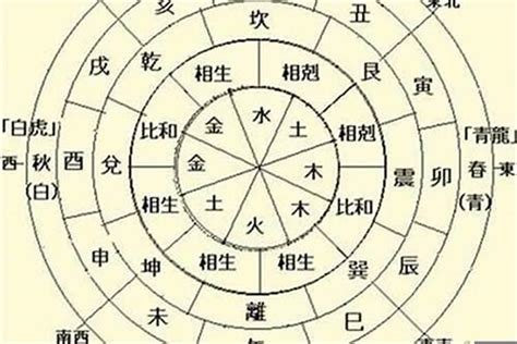 日主在日柱|日主（中国四柱命理专用术语）